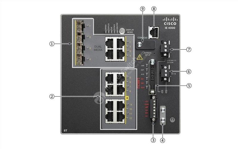 IE 4000 8T Front View