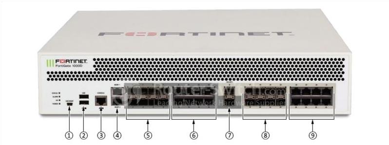 Fortinet FG-1000D, вид спереди Fortinet FG-1000D Front View