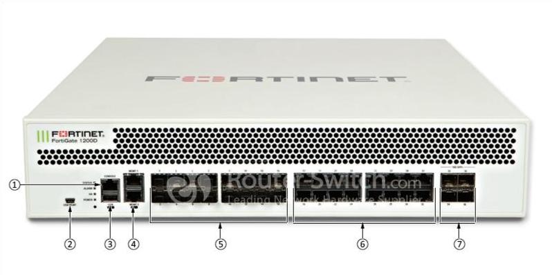FortiGate FG-1200D, вид спереди FortiGate FG-1200D Front View