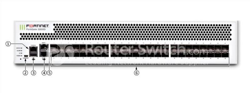 Порты Fortigate FG-3200D Fortigate FG-3200D Ports