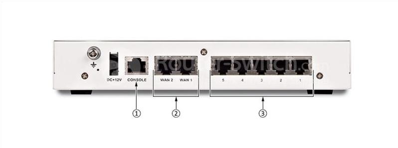 Fortinet FG-50E, вид сзади Fortinet FG-50E Rear View