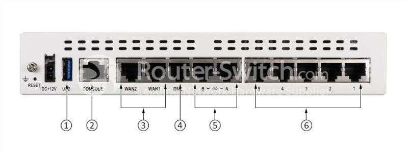 fortinet-fg-60f-вид сзади