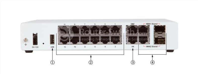 Fortinet FG-80E Rear View