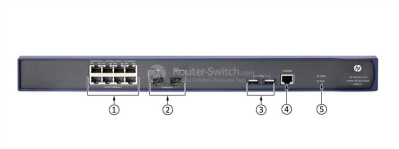 HPE-JG641A-Передняя панель HPE-JG641A-Front-Panel
