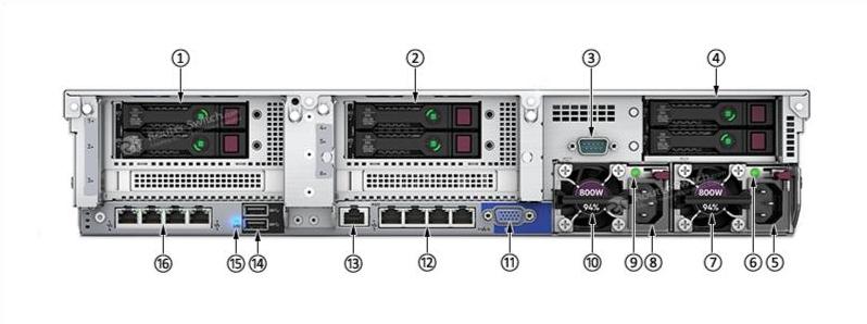 HPE DL380 Gen10 сзади HPE DL380 Gen10 Back
