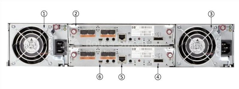 Задняя панель MSA 2040 MSA 2040 rear panel