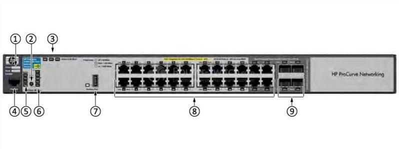 HPE-J9310A-Передняя панель HPE-J9310A-Front-Panel