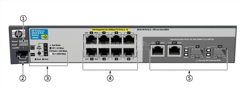 HPE-Aruba-J9565A-Front-Panel