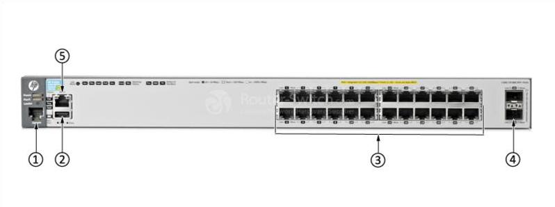 HPE-Aruba-J9573A-Передняя панель HPE-Aruba-J9573A-Front-Panel