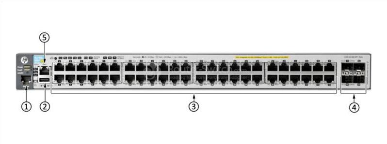HPE-Aruba-J9574A-Передняя панель HPE-Aruba-J9574A-Front-Panel