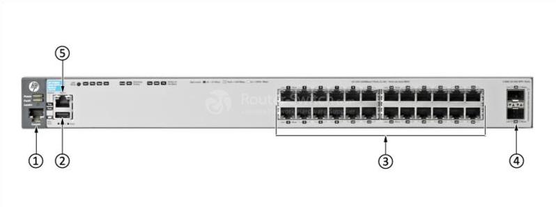 HPE-Aruba-J9575A-Передняя панель HPE-Aruba-J9575A-Front-Panel