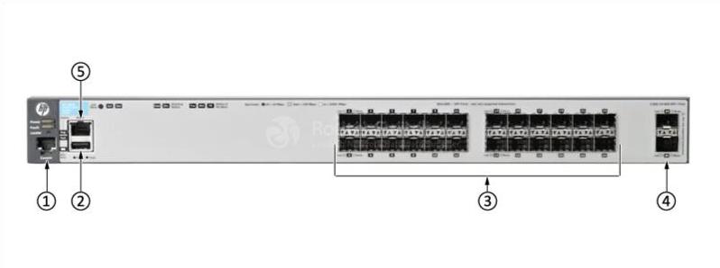 HPE-Aruba-J9584A-Передняя панель HPE-Aruba-J9584A-Front-Panel