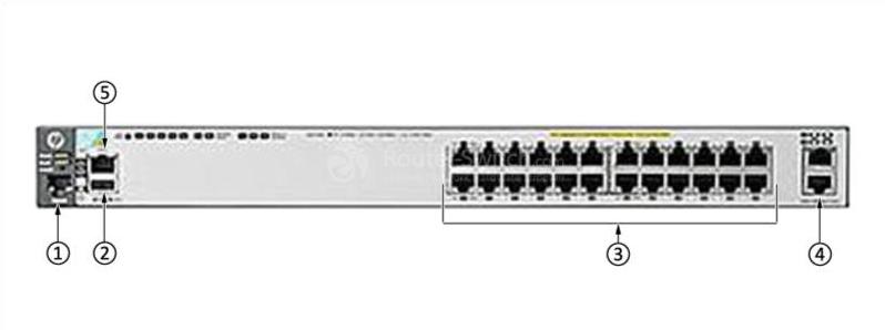 HPE-Aruba-J9587A-Передняя панель HPE-Aruba-J9587A-Front-Panel