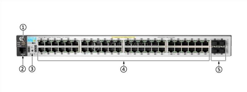 HPE-Aruba-J9772A-Передняя панель HPE-Aruba-J9772A-Front-Panel