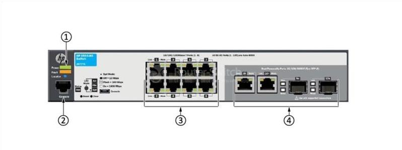 HPE-Aruba-J9777A-Передняя панель HPE-Aruba-J9777A-Front-Panel