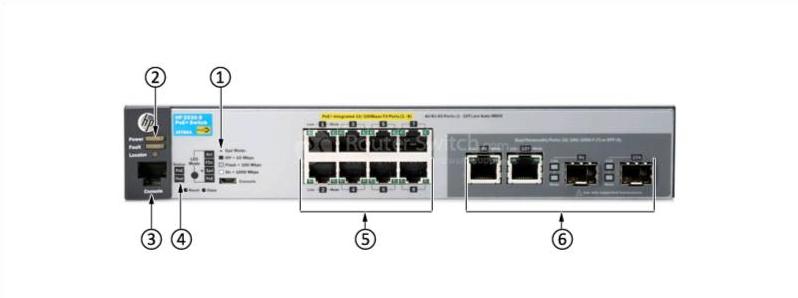 HPE-Aruba-J9780A-Передняя панель HPE-Aruba-J9780A-Front-Panel