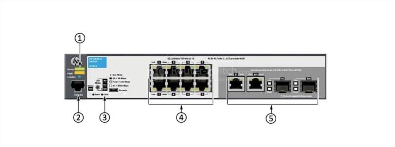 HPE-Aruba-J9783A-front-Panel