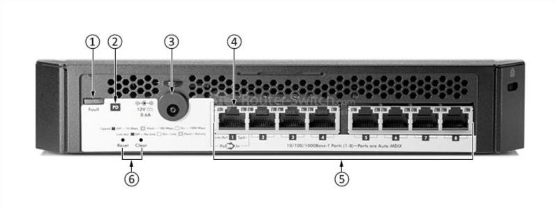 HPE-J9833A-Front-Panel