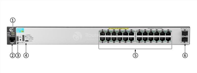 HPE-Aruba-J9854A-Front-Panel