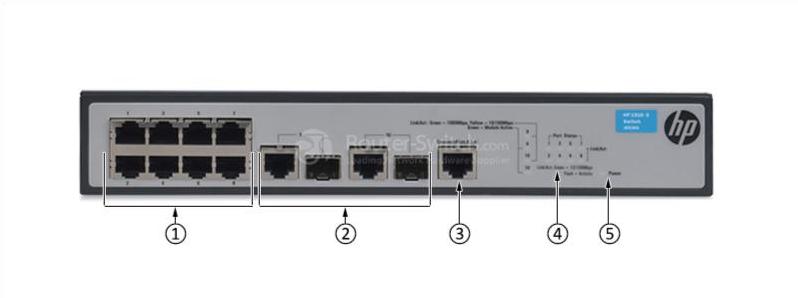 HPE-JG536A-Передняя панель HPE-JG536A-Front-Panel