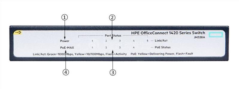 HPE-JH328A-Передняя панель HPE-JH328A-Front-Panel