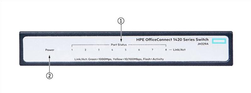 HPE-JH329A-Передняя панель HPE-JH329A-Front-Panel