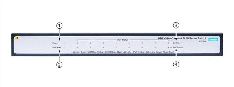 HPE-JH330A-Передняя панель HPE-JH330A-Front-Panel