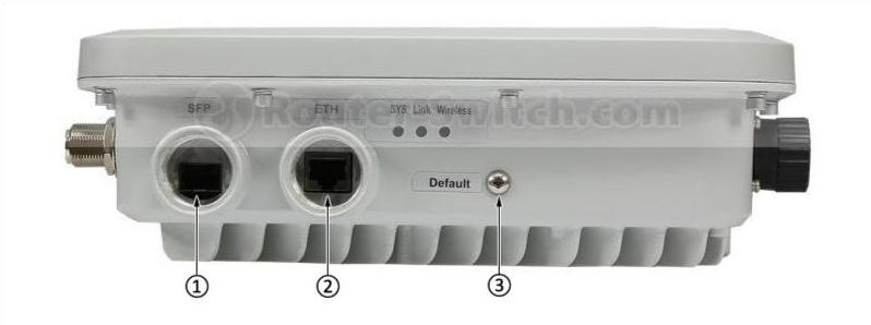 Интерфейсы AP6610DN-AGN AP6610DN-AGN interfaces