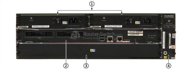 Задняя панель USG6670-AC USG6670-AC Back Panel