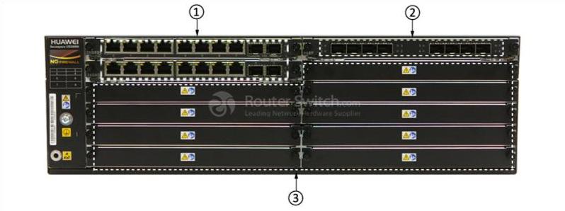 Передняя панель USG6670-AC USG6670-AC Front Panel