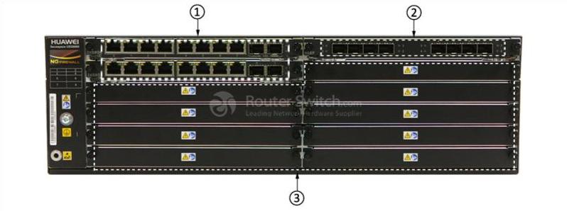 Передняя панель USG6670-DC USG6670-DC Front Panel
