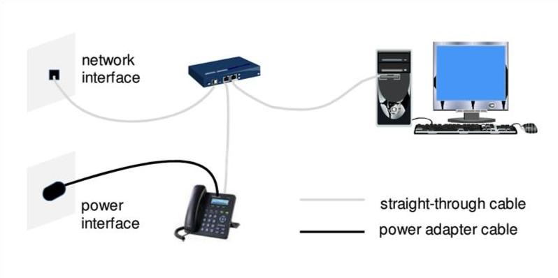 кабельное соединение для eSpace 6805 cable connection for the eSpace 6805