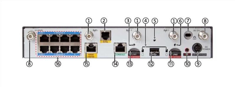 задняя панель USG2110-A-GW-W back panel of USG2110-A-GW-W