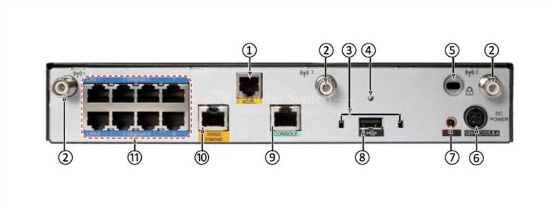 задняя панель USG2110-A-W back panel of USG2110-A-W