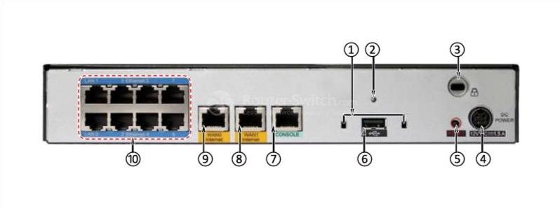 задняя панель USG2110-F back panel of USG2110-F