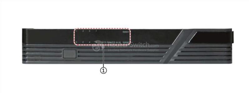 передняя панель USG2110-F front panel of USG2110-F