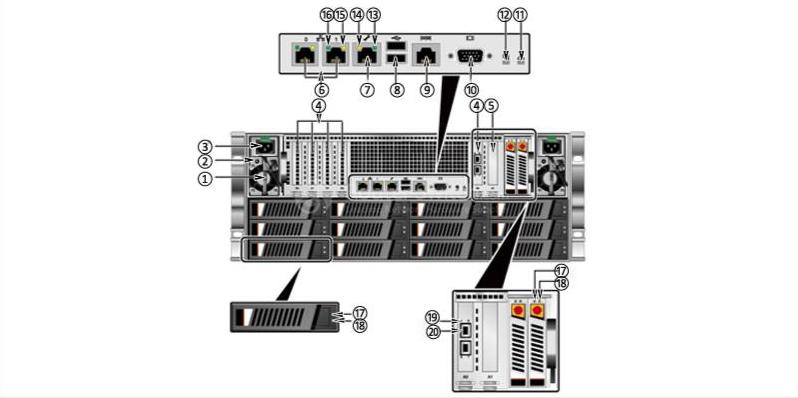  the rear panel of a C36 node