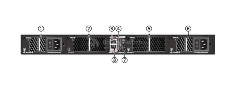 the front (power supply side) panel of CE6810-LI-B-B0C