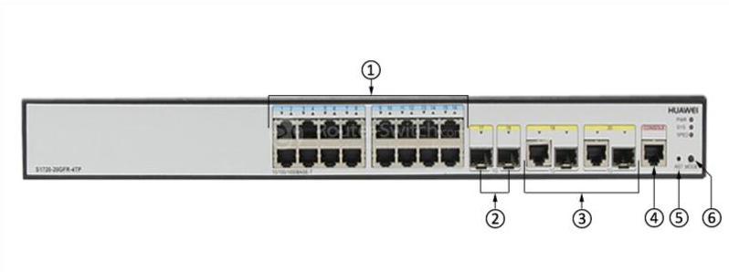 S1720-20GFR-4TP Front Panel