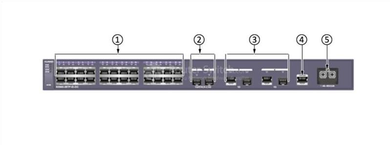 front panel of S2350-28TP-EI-DC