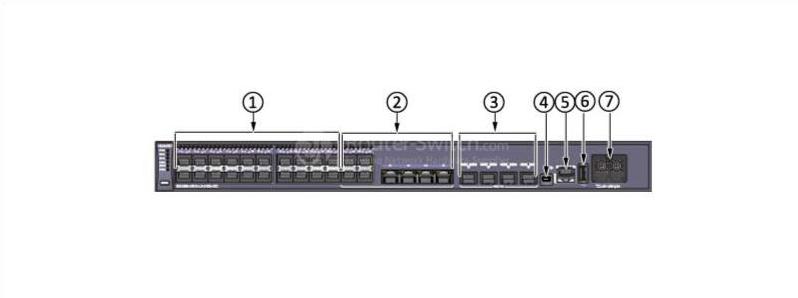the front panel of S5300-28X-LI-24S-DC