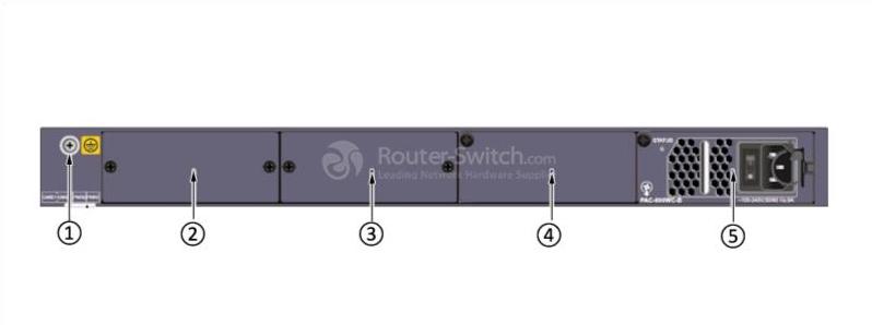 the back panel of S5320-32C-HI-24S-AC