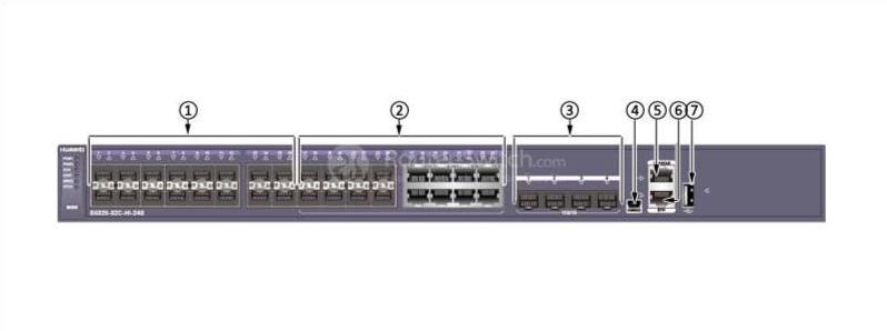 the front panel of S5320-32C-HI-24S-DC