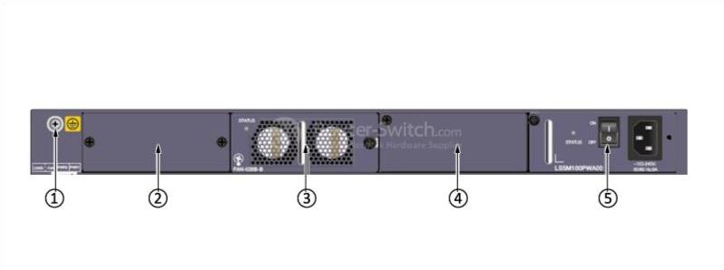 задняя панель S5320-56C-EI-48S-AC the back panel of S5320-56C-EI-48S-AC