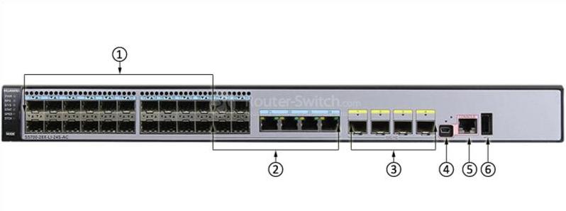 S5700-28X-LI-24S-AC Front Panel