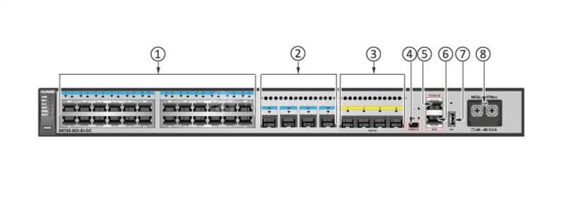Передняя панель S5720-32X-EI-DC S5720-32X-EI-DC Front Panel