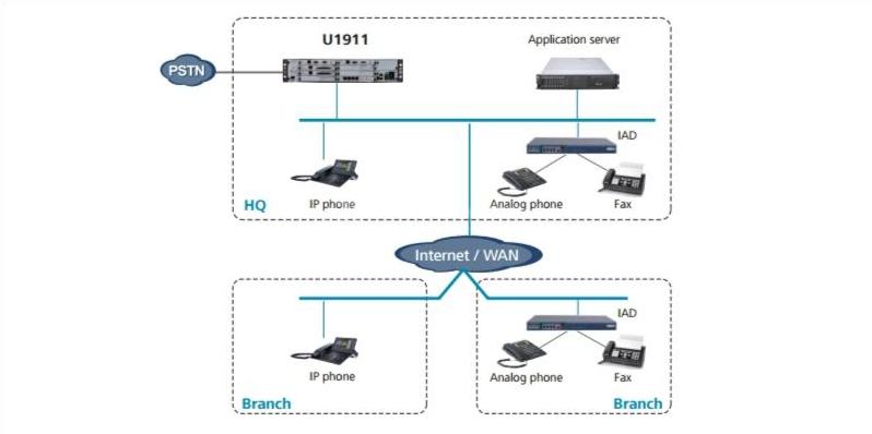 типичные применения U1911 typical applications of U1911