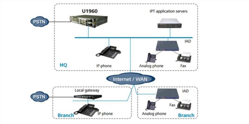 IPT application scenarios