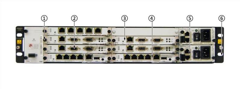 передняя панель единого шлюза U1981  front panel of U1981 unified gateway