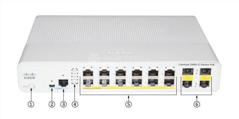 Передняя панель WS-C2960C-12PC-L WS-C2960C-12PC-L Front Panel
